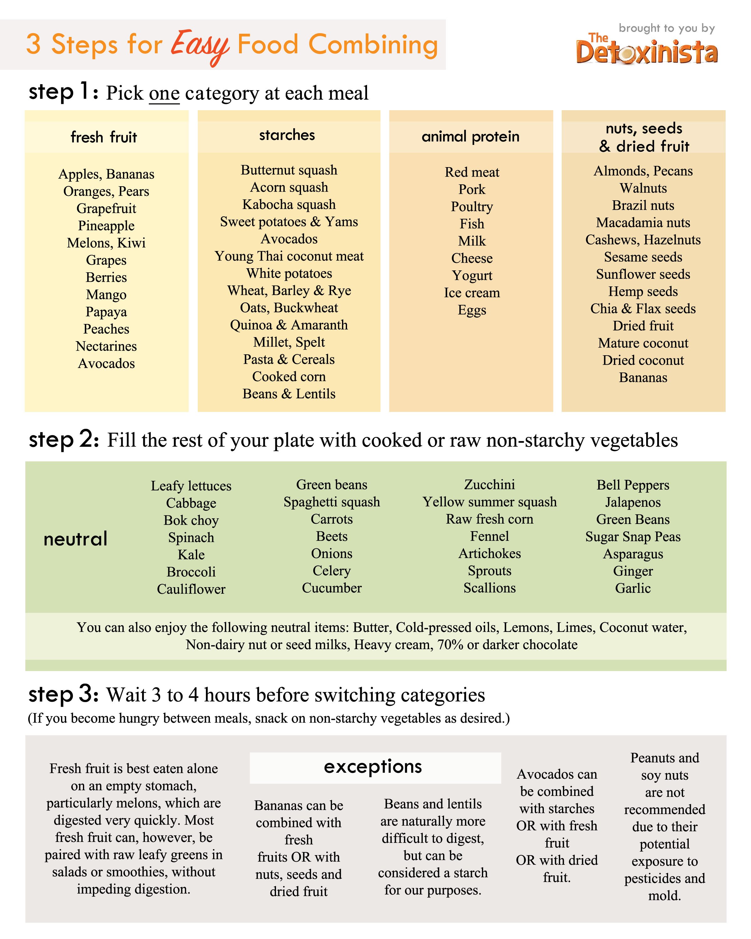 Simple Categories for Ranking Food: Easy Guide