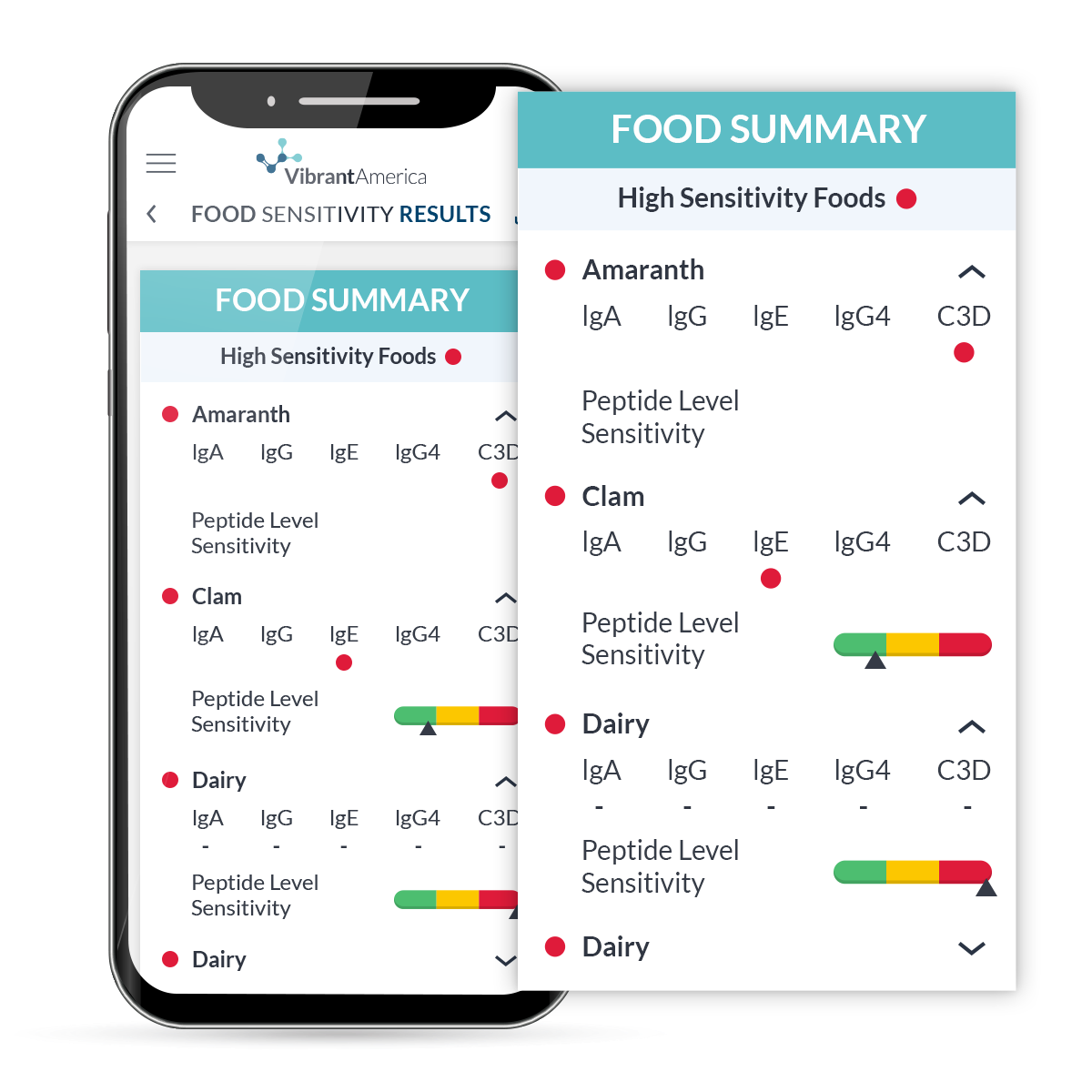 Discover Your Triggers with Vibrant Wellness Food Sensitivity Test