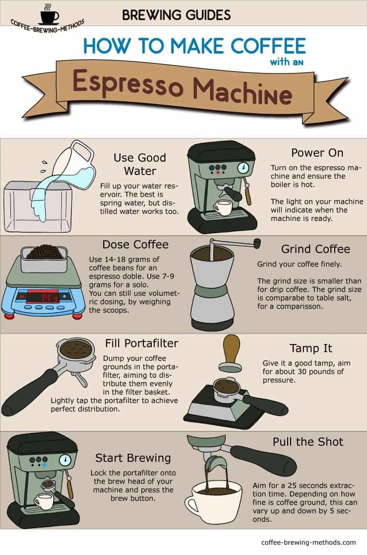Can You Make Coffee with Espresso Machine? Brewing Tips & Beans
