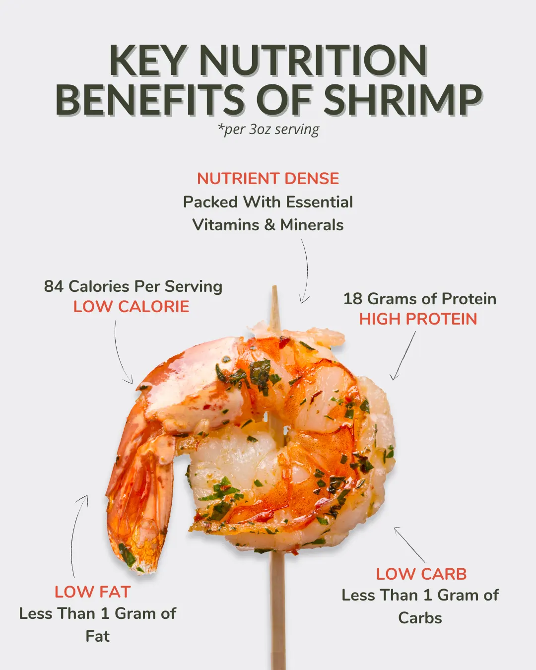 How Many Calories in Cooked Shrimp? Nutritional Facts & Protein Info