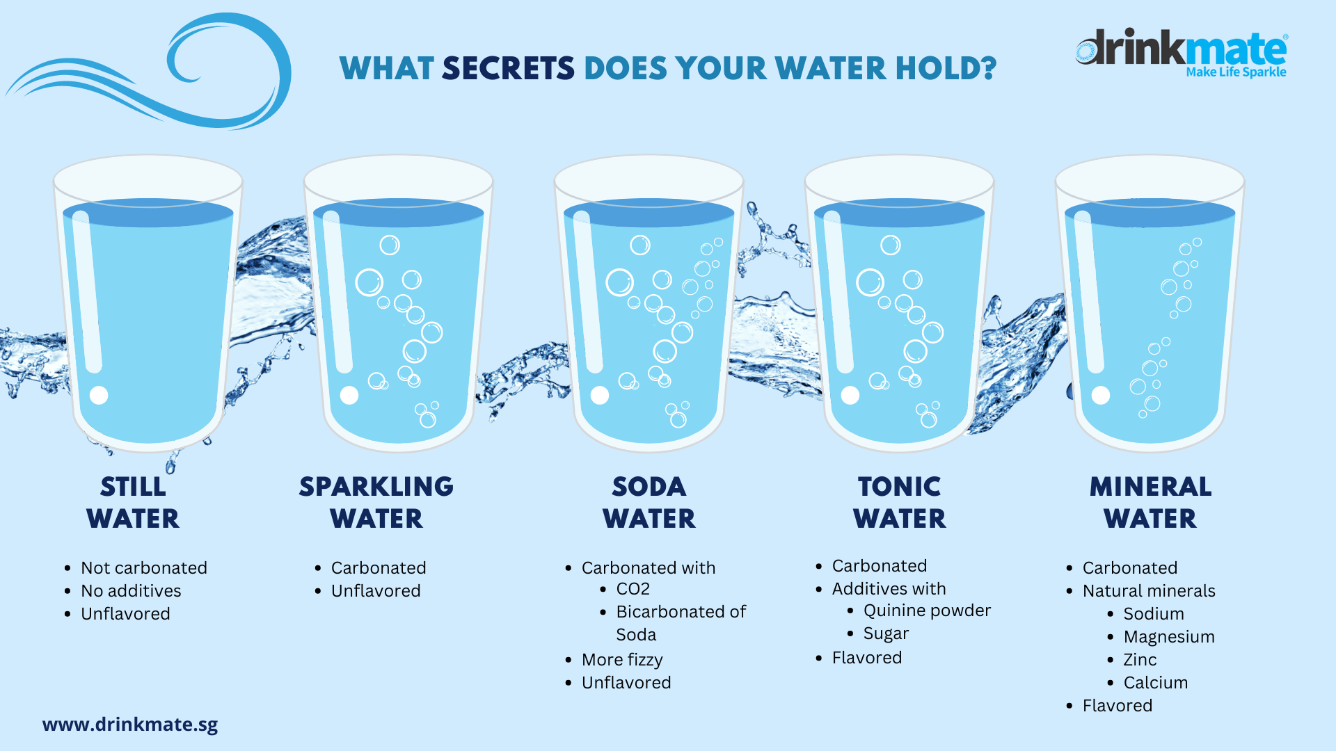 What's the Difference Between Soda Water and Mineral Water?