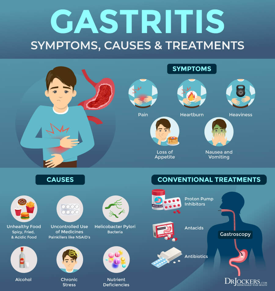 Weight Gain Gastritis Causes: Symptoms and Treatment Options