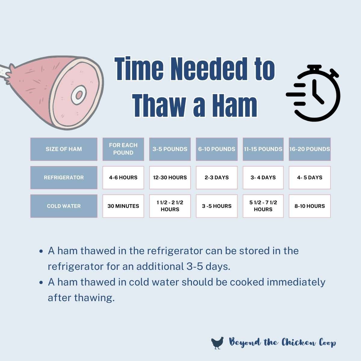 How Long Does Ham Take to Defrost? Safe Thawing Tips and Refrigerator Time