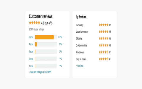 Inside Weather Reviews: Real Customer Experiences & Ratings