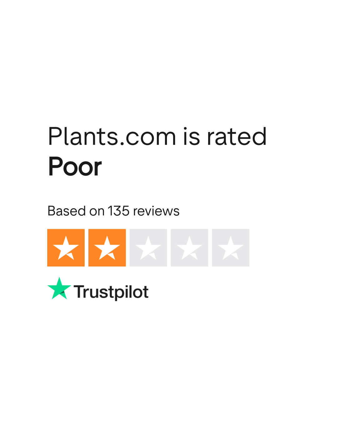 Plants com Reviews: Are the Plants Worth Your Money? Read Here