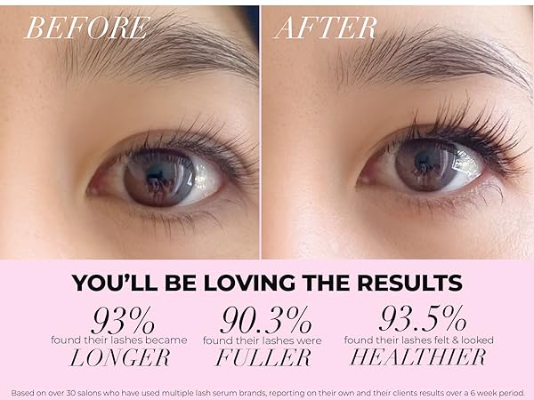 Collagen Eyelash Serum: Get 3x Longer Lashes in 4 Weeks