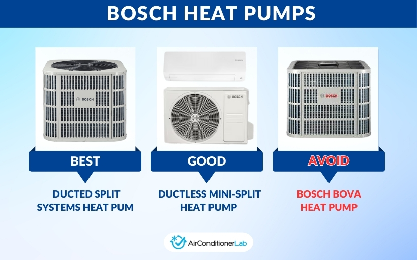 Bosch Heat Pump Review 2025: Best Features and Consumer Pros & Cons