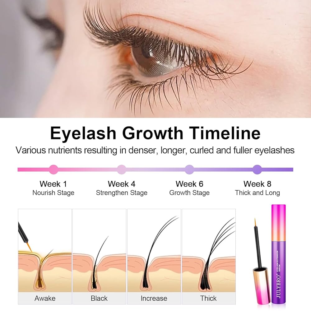 Get 45% More Lashes! Advanced Eyelash Growth Serum Results