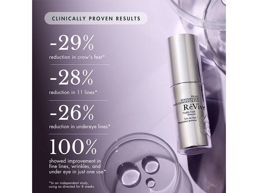 Revive Anti Wrinkle Serum: 97% See Results in 4 Weeks!