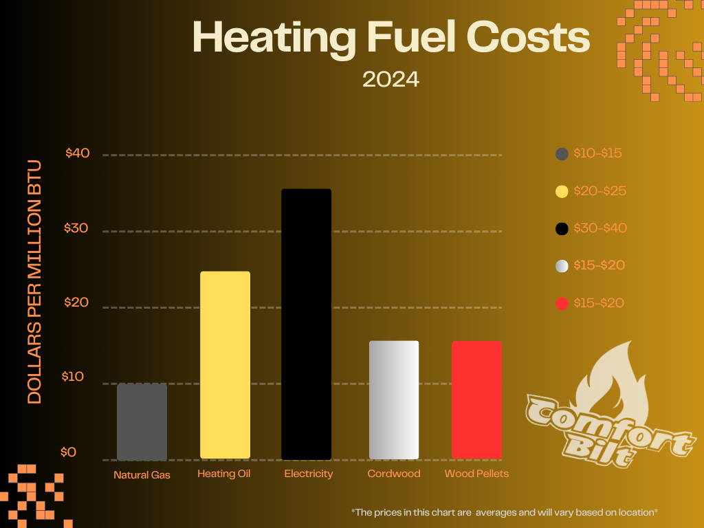 Pellet Furnace Reviews: Compare Efficiency, Save on Heating Costs