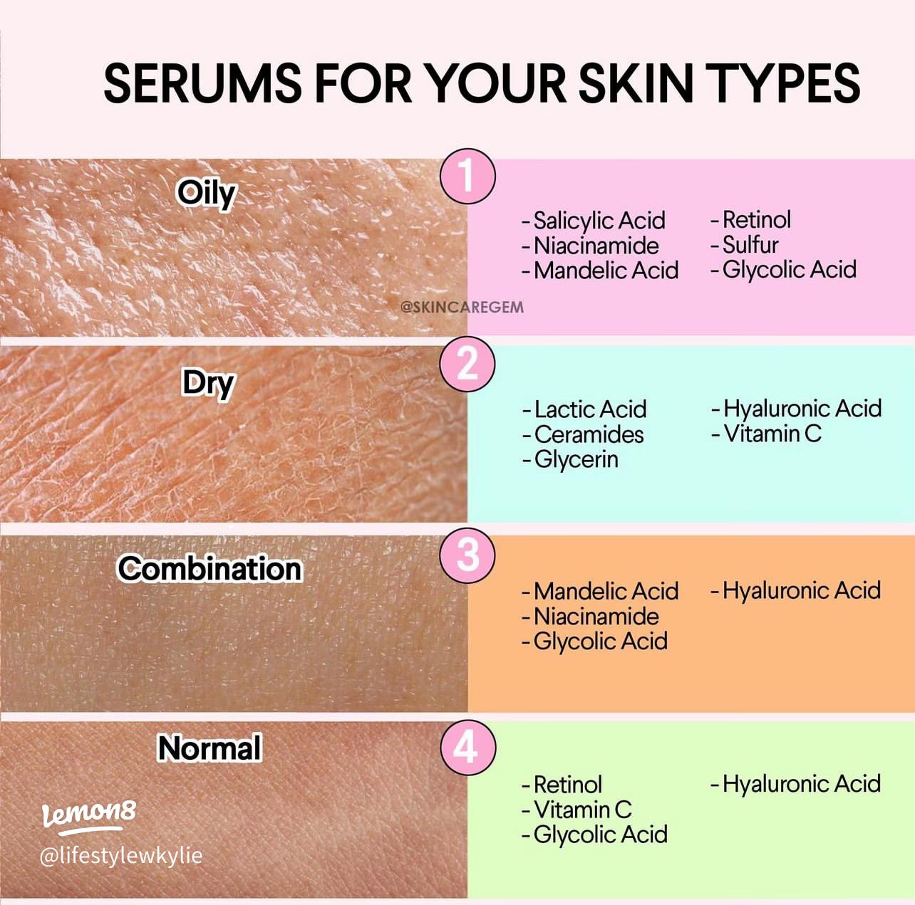 Salicylic Acid vs Hyaluronic Acid: Which Serum Wins?