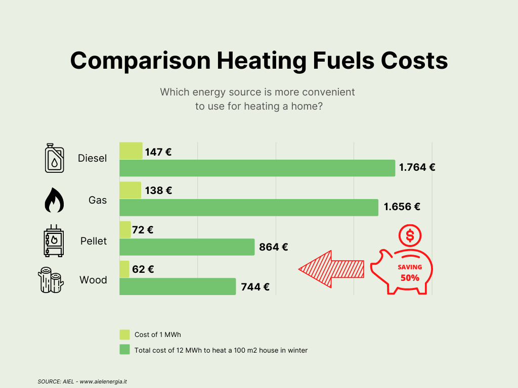Pellet Furnace Reviews: Compare Efficiency, Save on Heating Costs