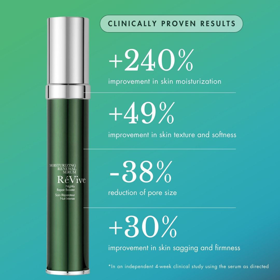 Revive Anti Wrinkle Serum: 97% See Results in 4 Weeks!
