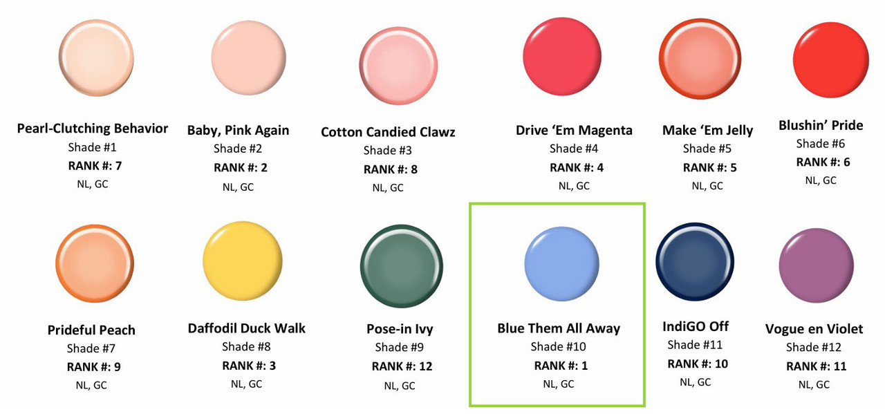 Nail Lacquer Reviews: Top 10 Hottest Shades Ranked for 2025