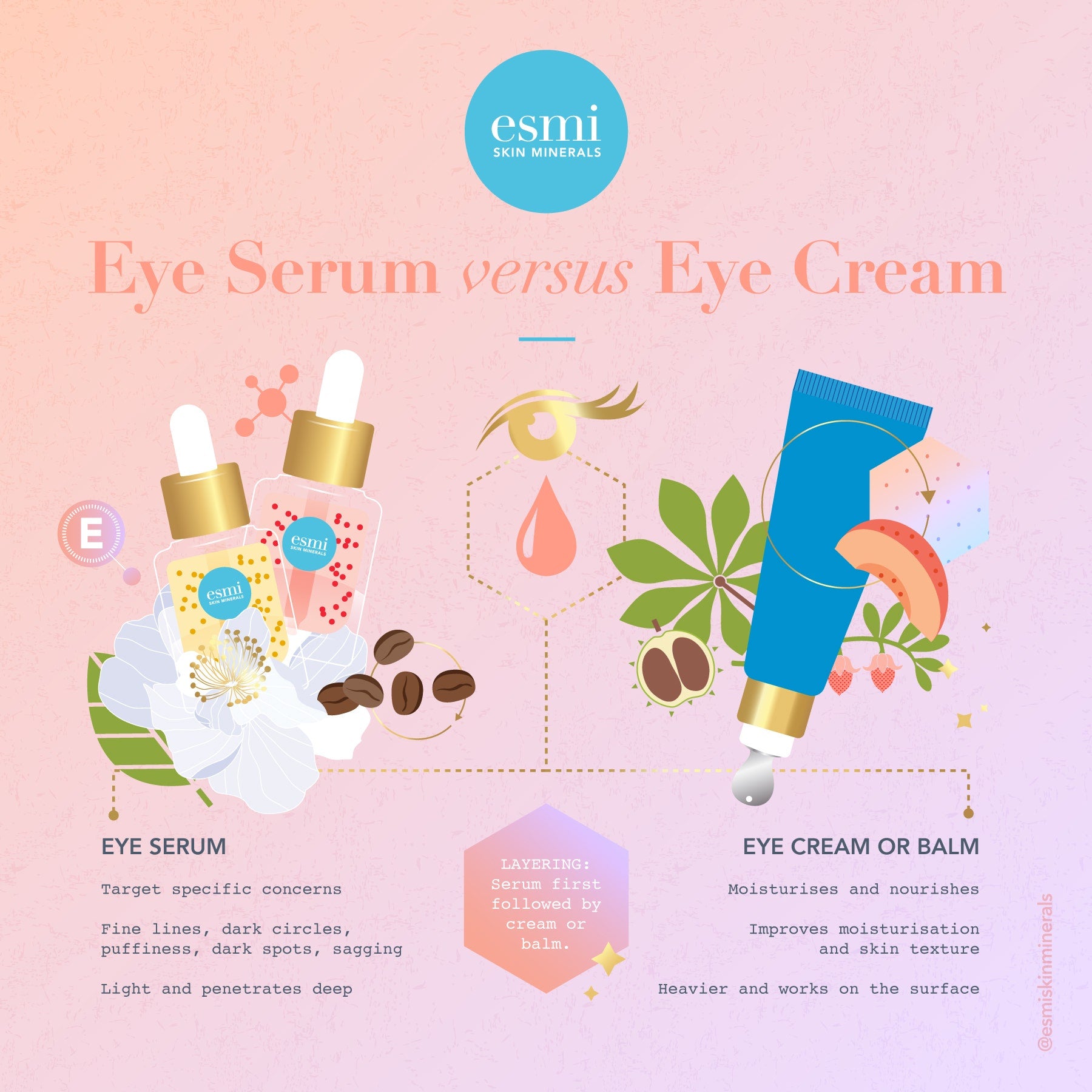 Eye Cream vs Eye Serum: Which Is Better for You?