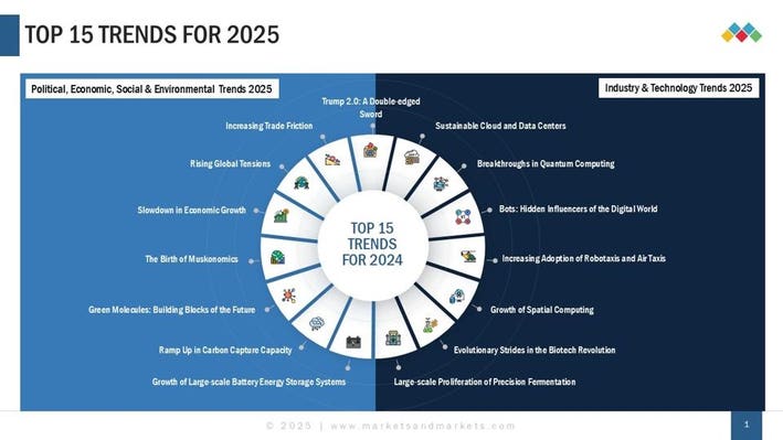 2025 Magazine Trends: 10 Must-Know Insights