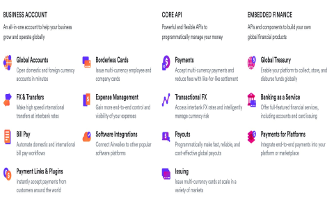 Airwallex Security Review： How Safe Are Your Funds Really？
