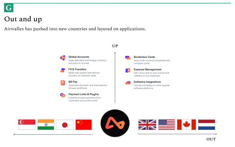 Airwallex for Agencies： Managing Client Ad Budgets