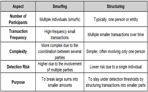 The Danger of Structuring Deposits to Avoid Reporting