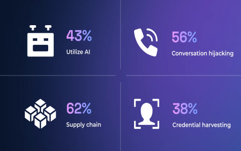 CEO Fraud： Wire Me Money Urgently Email Scams