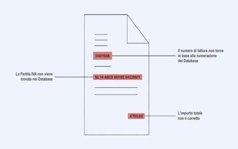 Invoice Fraud： How to Spot Fake Supplier Requests