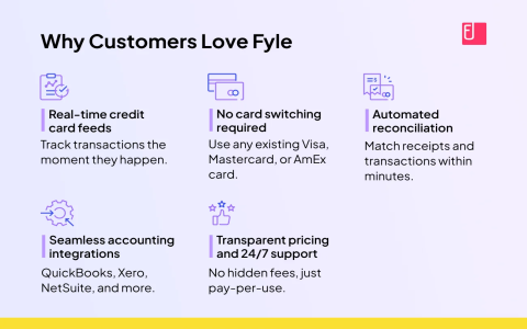 Airwallex vs. Ramp： Expense Management Showdown