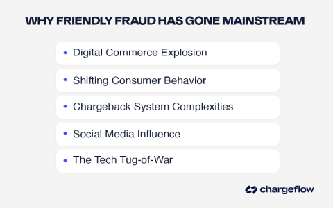 Friendly Fraud： Dealing with Customer Chargebacks
