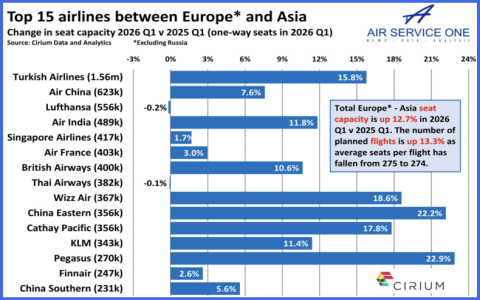 Airwallex vs. Wise (TransferWise)： The Ultimate 2026 Showdown